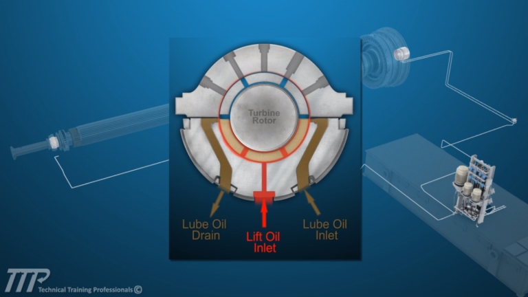 GE 7FA.05 Gas Turbine Control Screen Familiarization - Technical ...